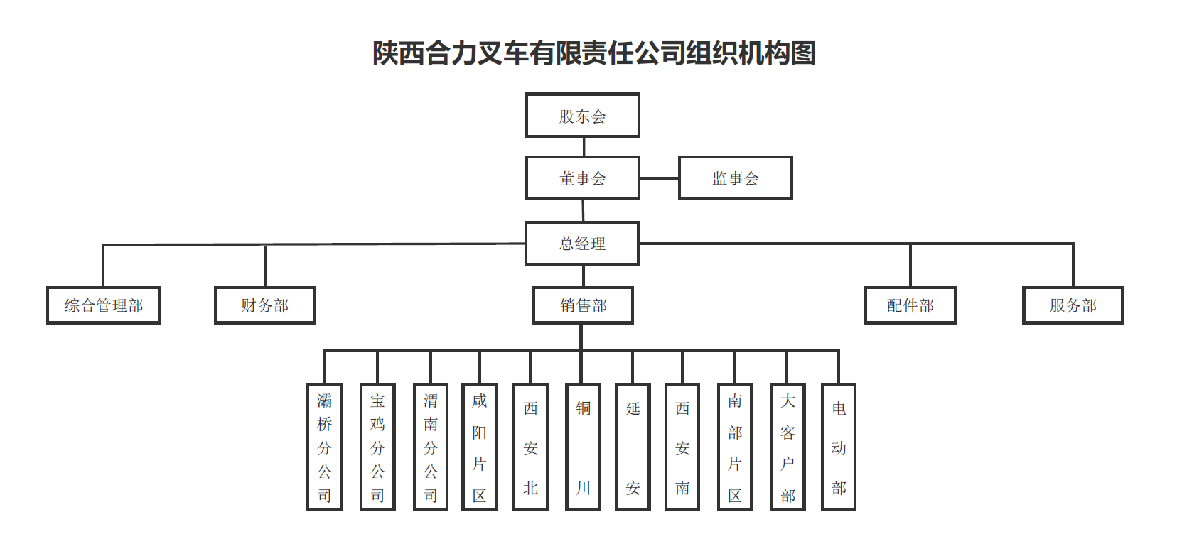 陕西yp街机组织构架图.png
